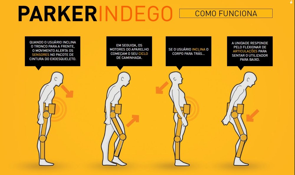 Parker Indego